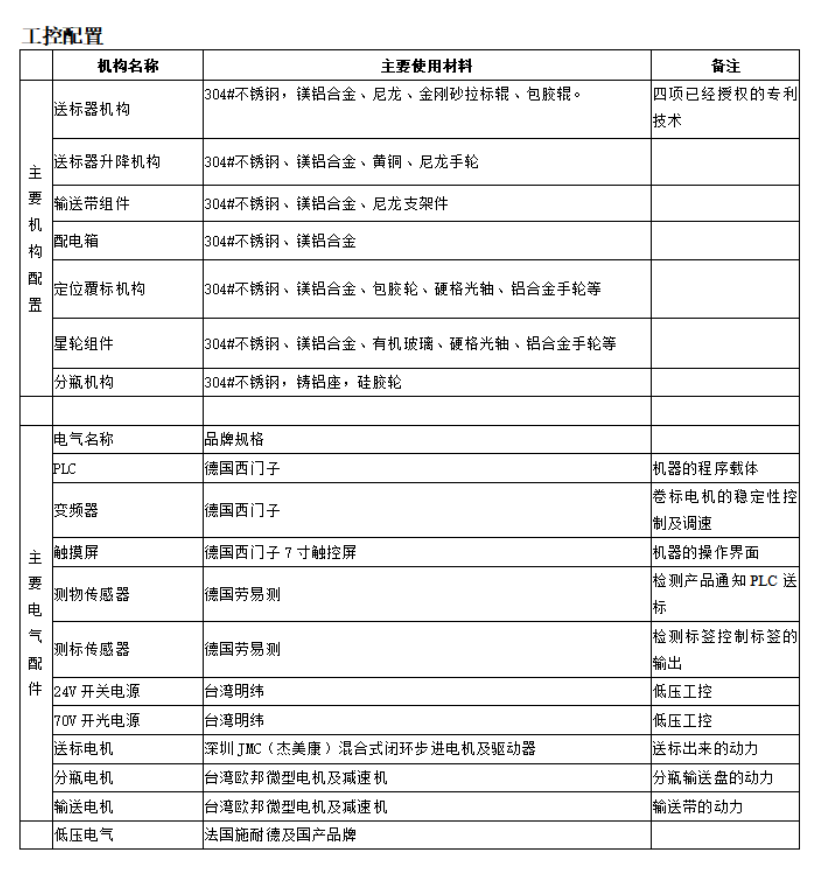 KYD-TD150全自动小型圆瓶定位贴标机(图1)