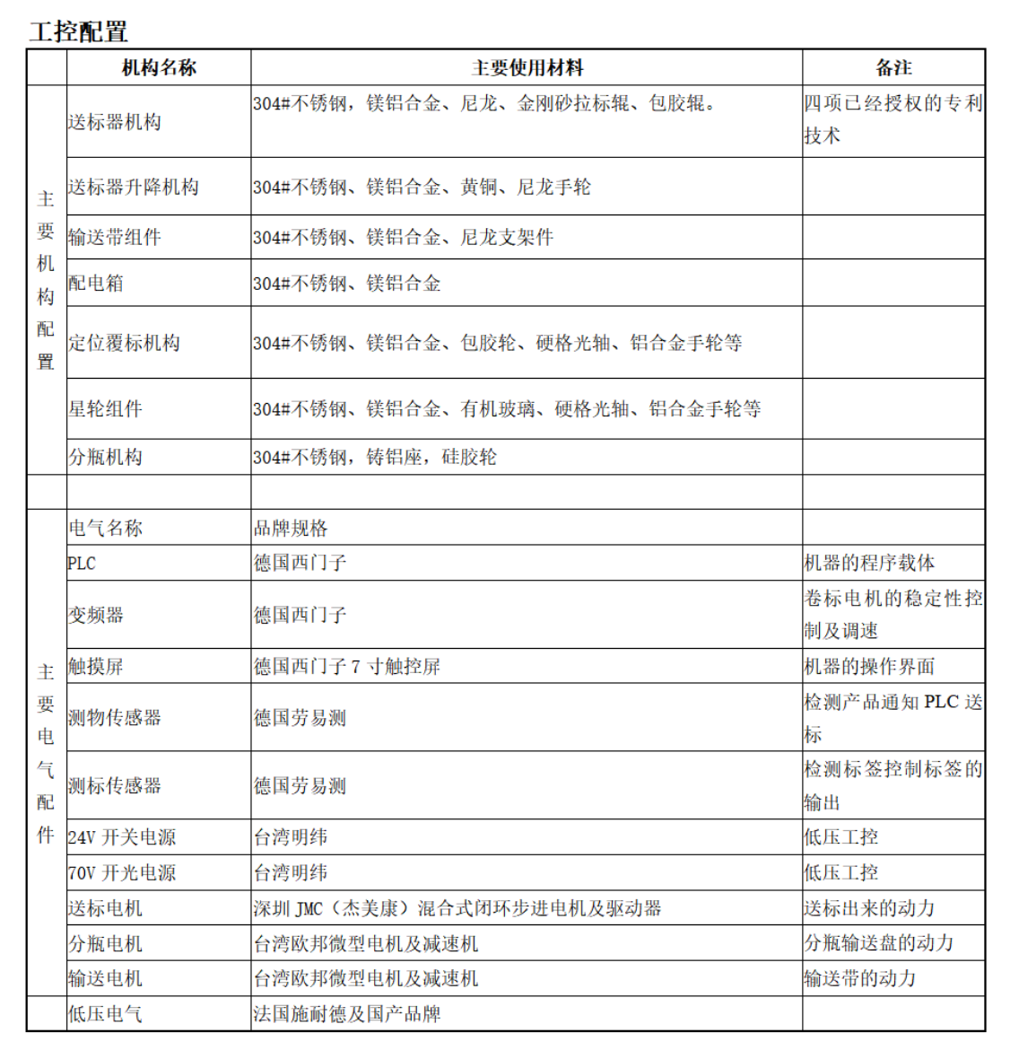 KYD-BGD150全自动高速圆瓶定位贴标机 第三板块(图1)