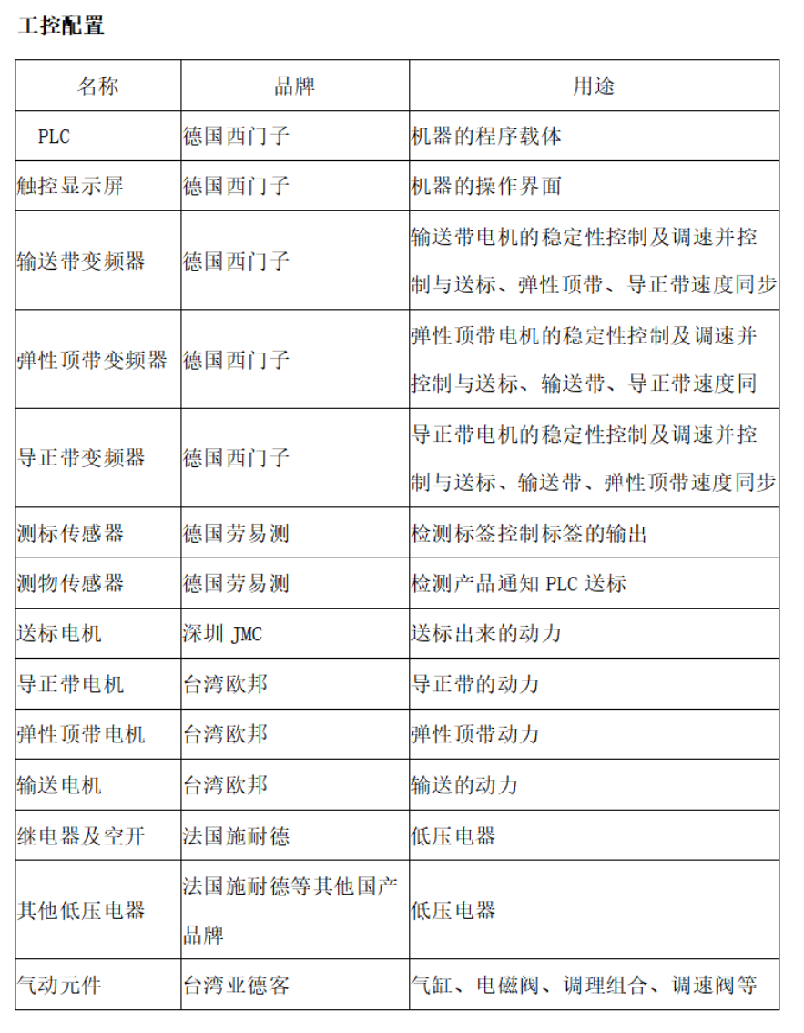 KYD-BSD200全自动标准双侧面 圆瓶定位贴标机(图1)