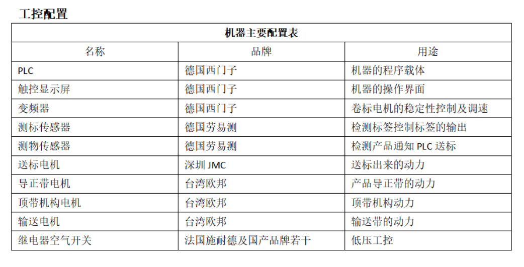 KYD-BSX100全自动标准在线式上贴贴标机(图1)